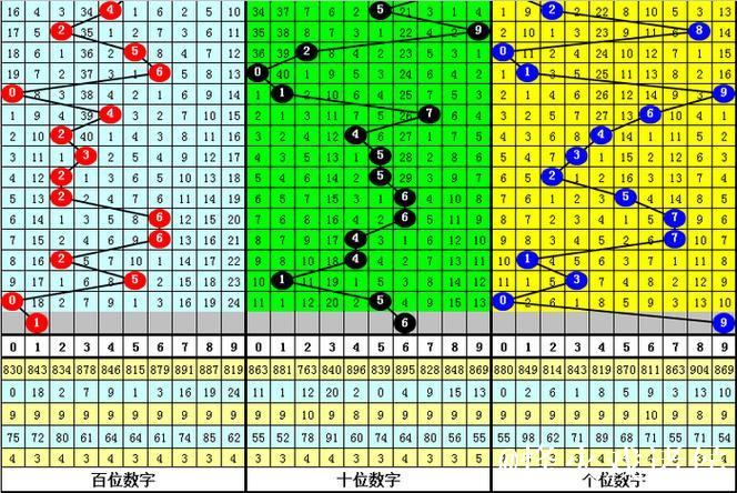 015期江明福彩3D预测奖号：组六复式参考