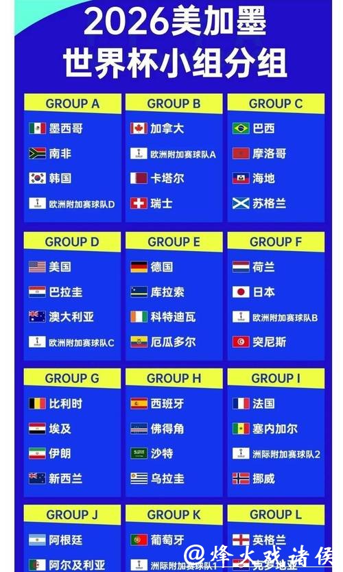 世界杯赔率变化与预测分析 世界杯赔率变化与预测分析