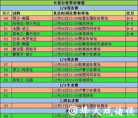 如何计算世界杯比分投注的方式 如何计算世界杯比分投注的方式