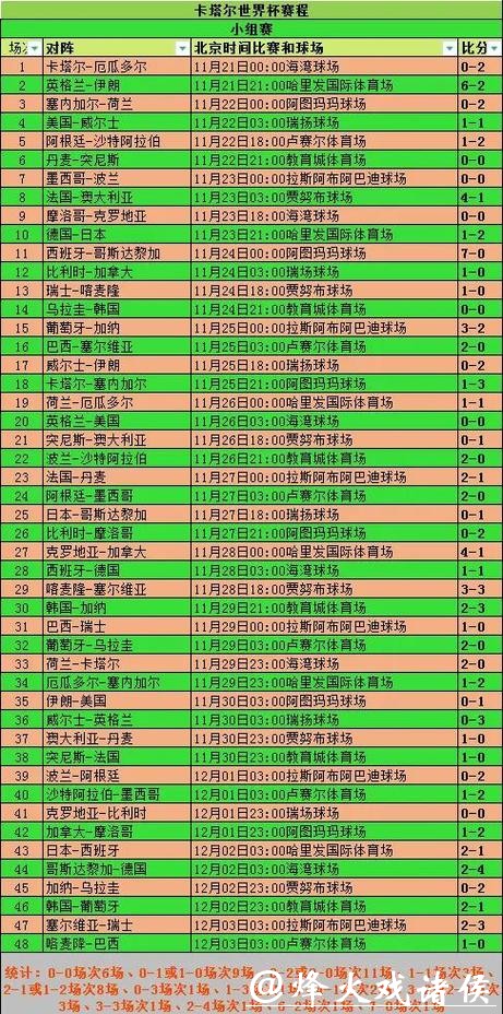 世界杯实时比赛数据更新与分析 世界杯实时比赛数据更新与分析