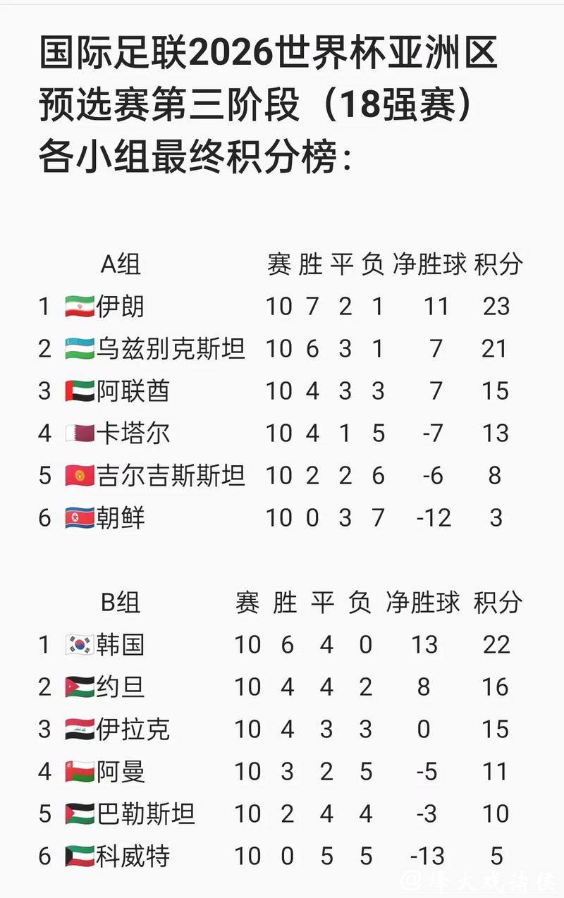 世界杯预选赛下注攻略