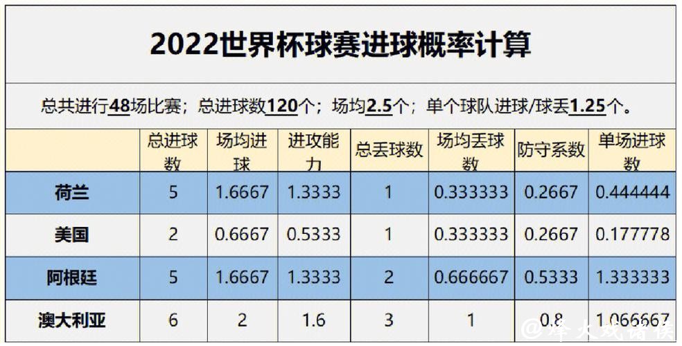 深入剖析世界杯预测数据分析