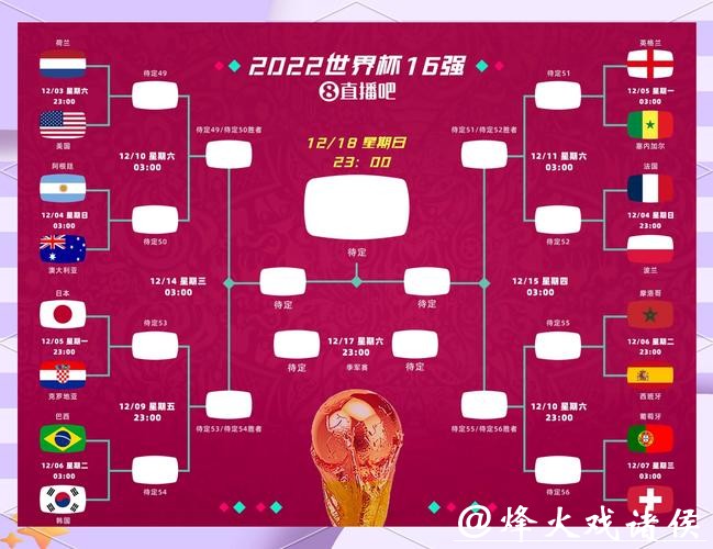 2026世界杯竞猜玩法全攻略